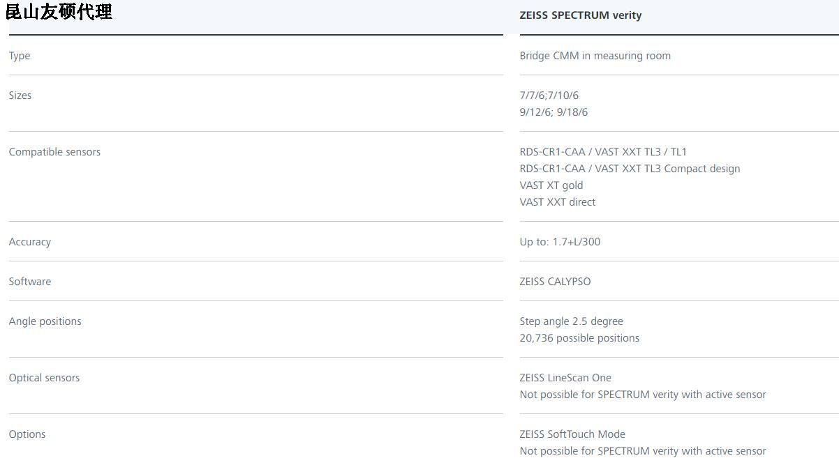 朝阳蔡司朝阳三坐标SPECTRUM verity