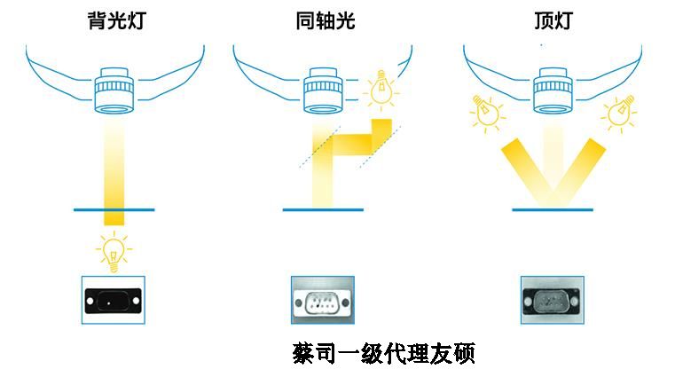 朝阳蔡司影像仪