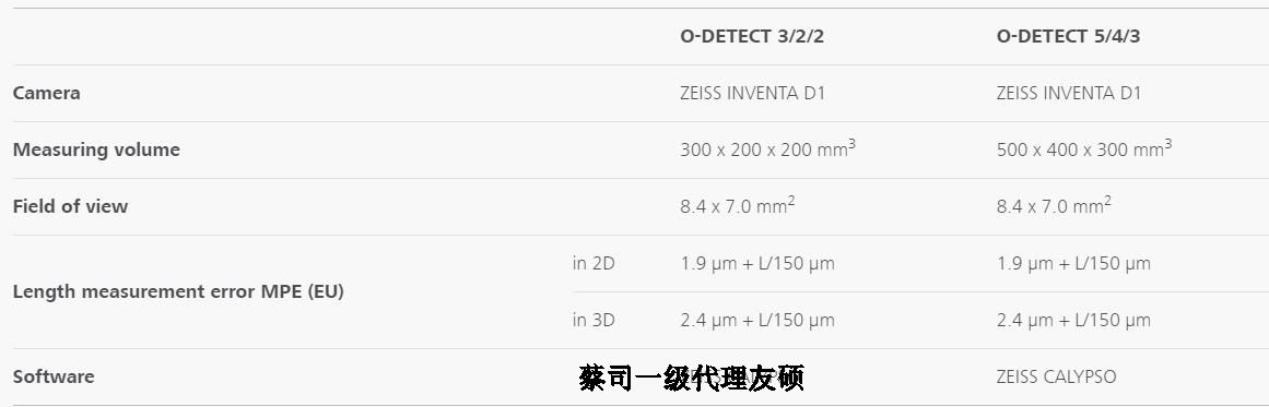 朝阳蔡司影像测量仪